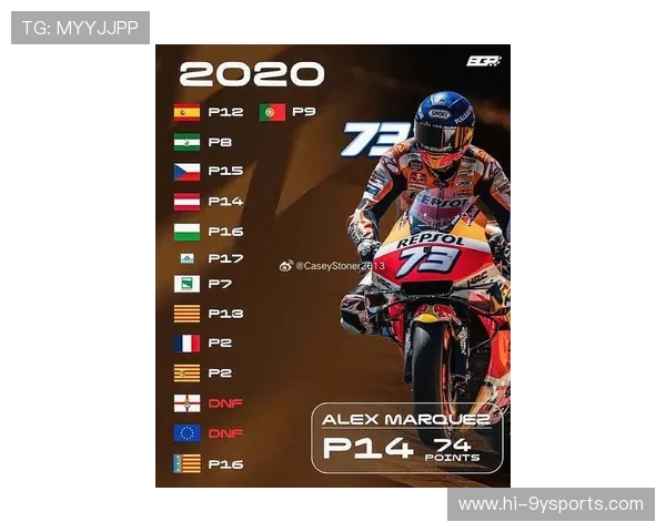 MotoGP新赛季激战升级车手争冠格局再生变全球车迷热议焦点